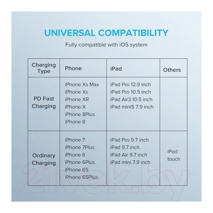 Зарядный кабель Ugreen US171 / 10493 (1м, белый)