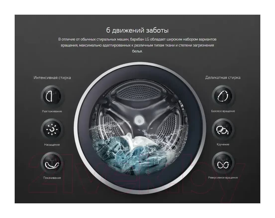 Стирально-сушильная машина LG Steam F1496ADS3