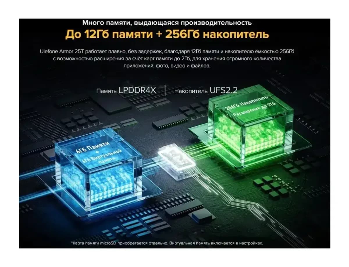 Смартфон Ulefone Armor 25T 6GB/256GB (черный)
