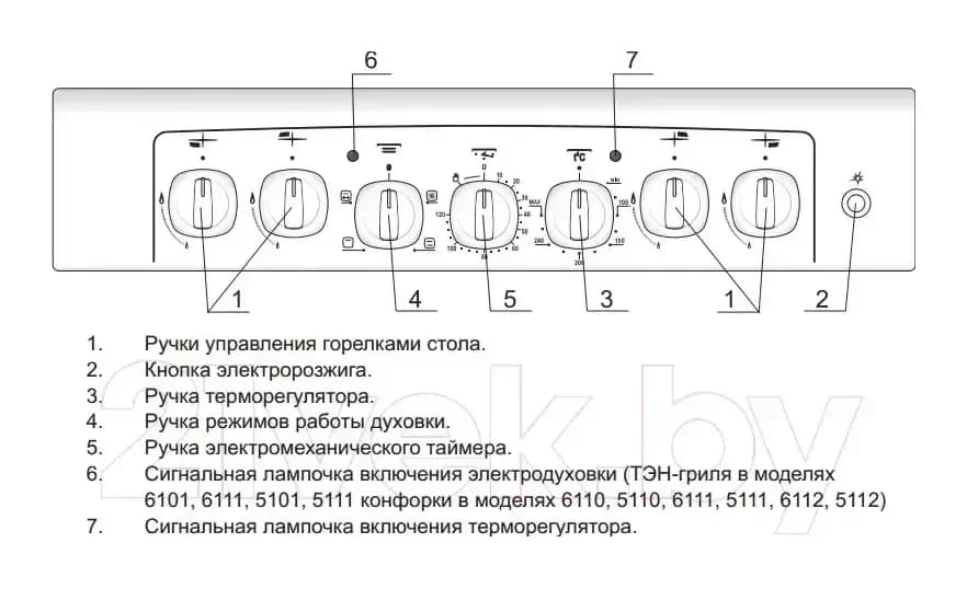 Плита газоэлектрическая GEFEST 5102-02