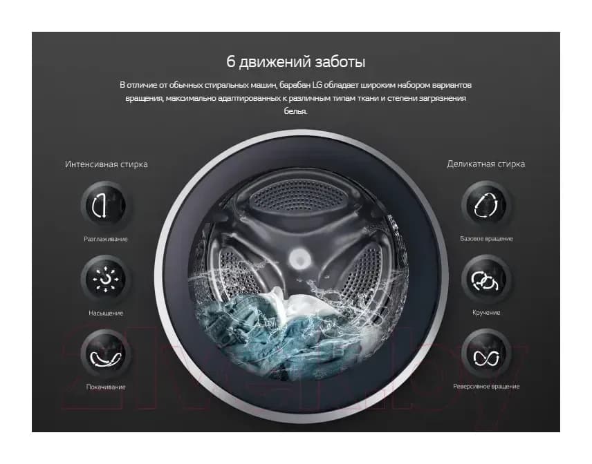 Стирально-сушильная машина LG F2J6NM1W