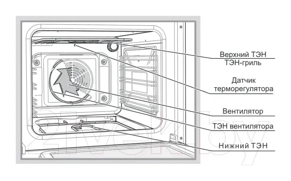 Плита газоэлектрическая GEFEST 6502-03 0030