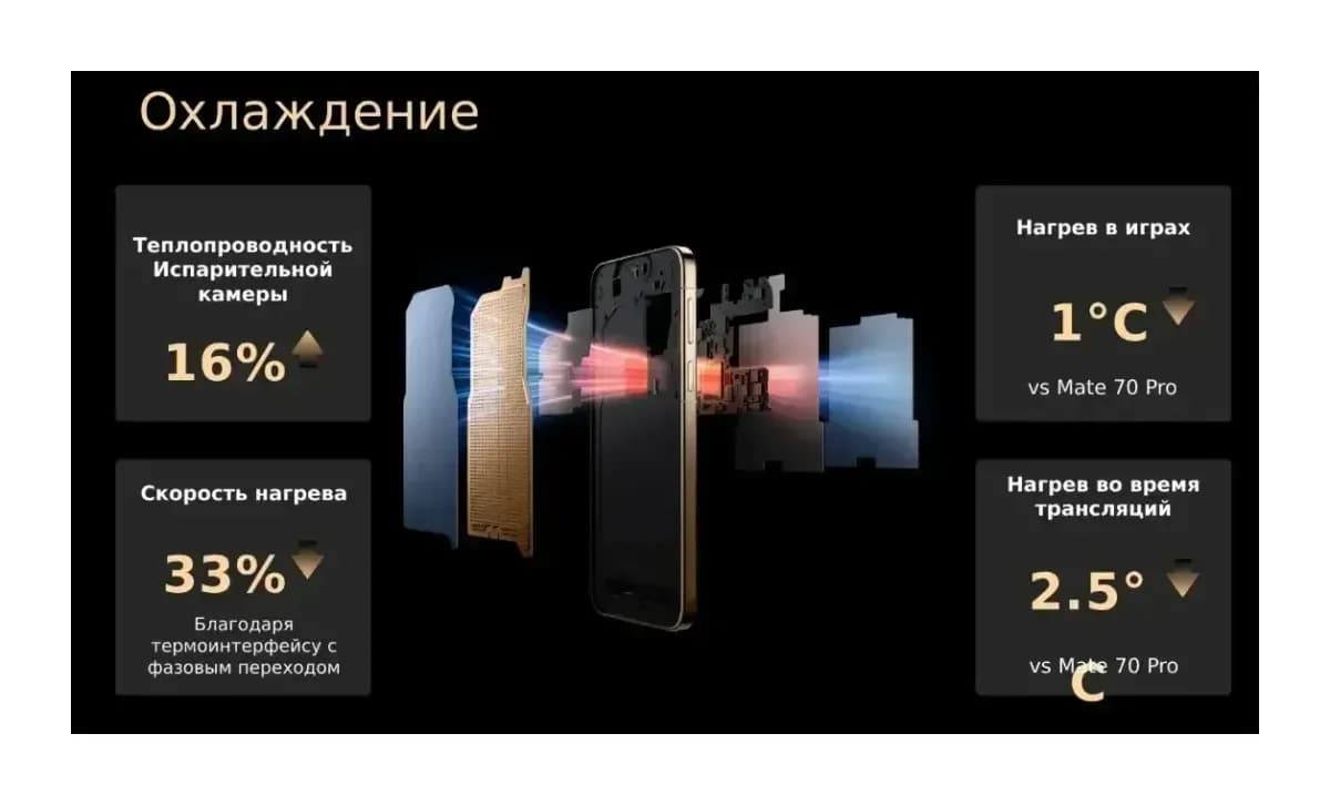 Смартфон Huawei Mate 80 Pro 16GB/512GB (черный)