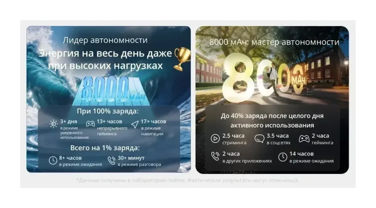 Смартфон Realme C100X 4GB/128GB (белый)