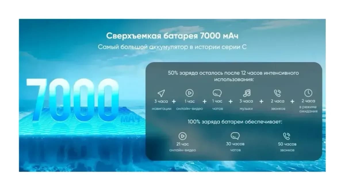 Смартфон Realme C85 6GB/128GB (синий)