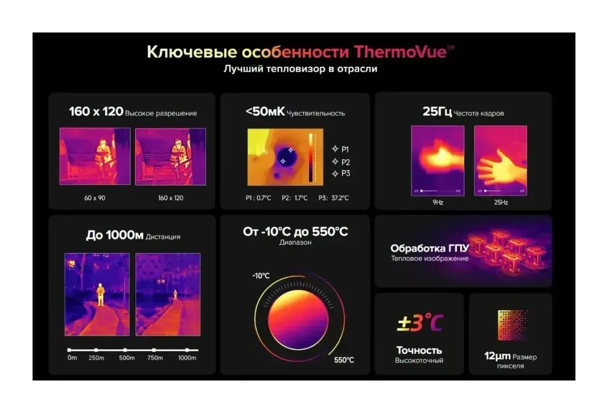 Смартфон Ulefone Armor 25T 6GB/256GB (черный)