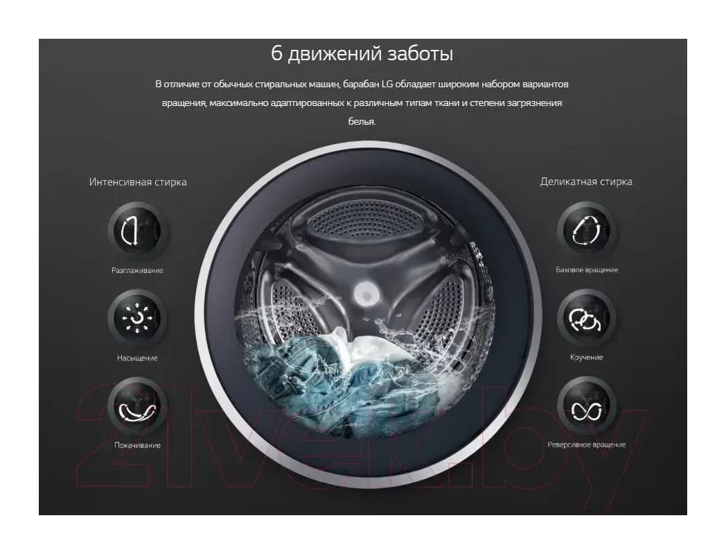 Стиральная машина LG Steam F12M7NDS1