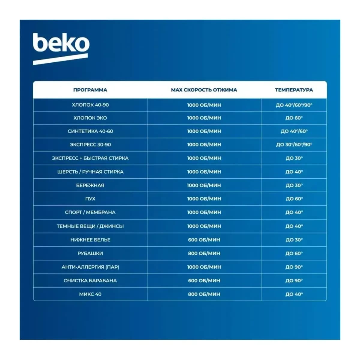 Стиральная машина Beko WSRE6512ZAA