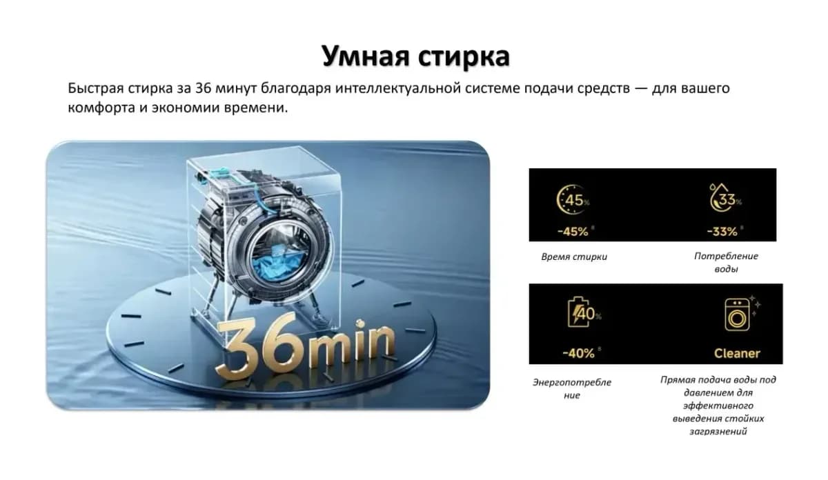 Стирально-сушильная машина Xiaomi Mijia Washer Dryer WD125MJA12RU / QMP4703RU