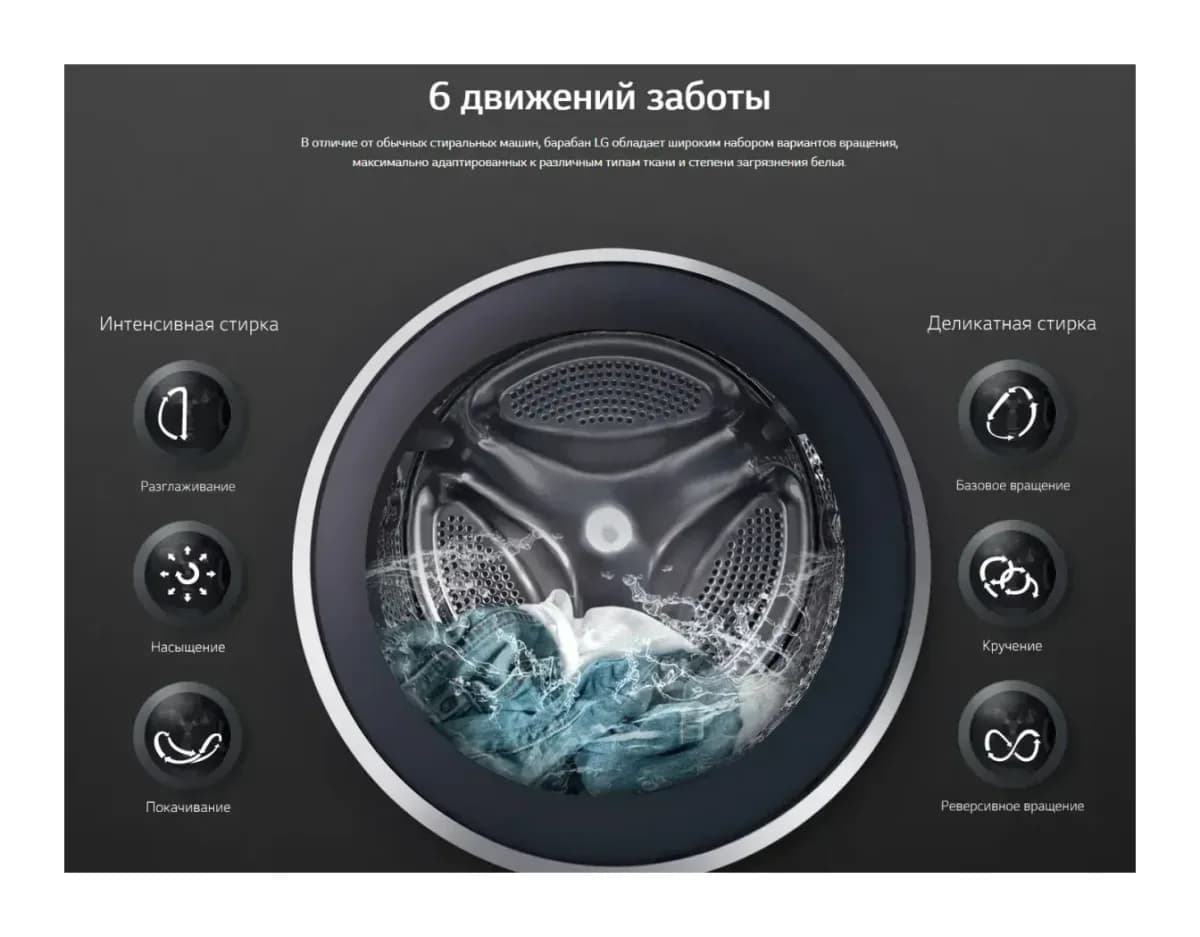 Стирально-сушильная машина LG F1296CDS0X