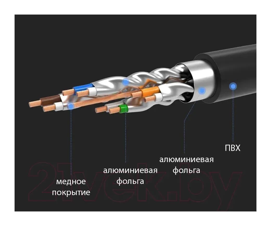 Кабель Ugreen NW107 / 11269 (2м, черный)