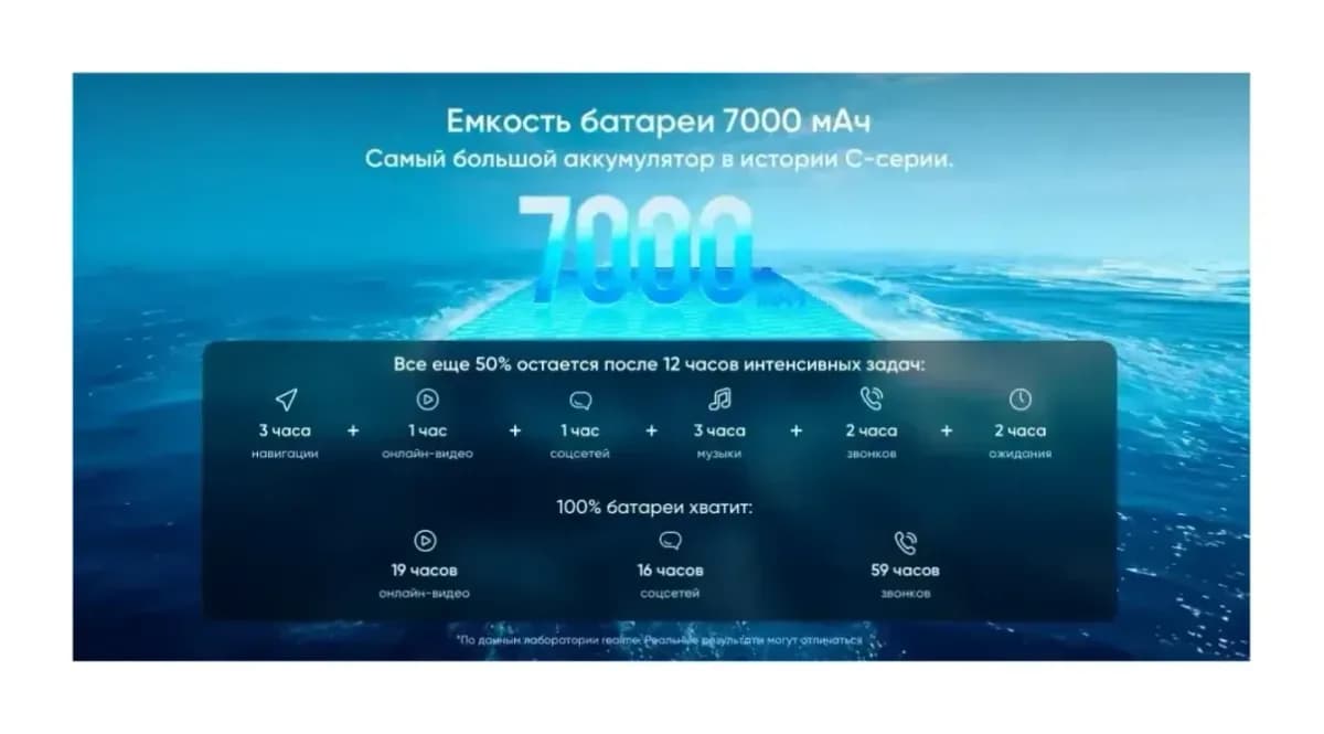 Смартфон Realme C85 Pro 6GB/128GB (фиолетовый)