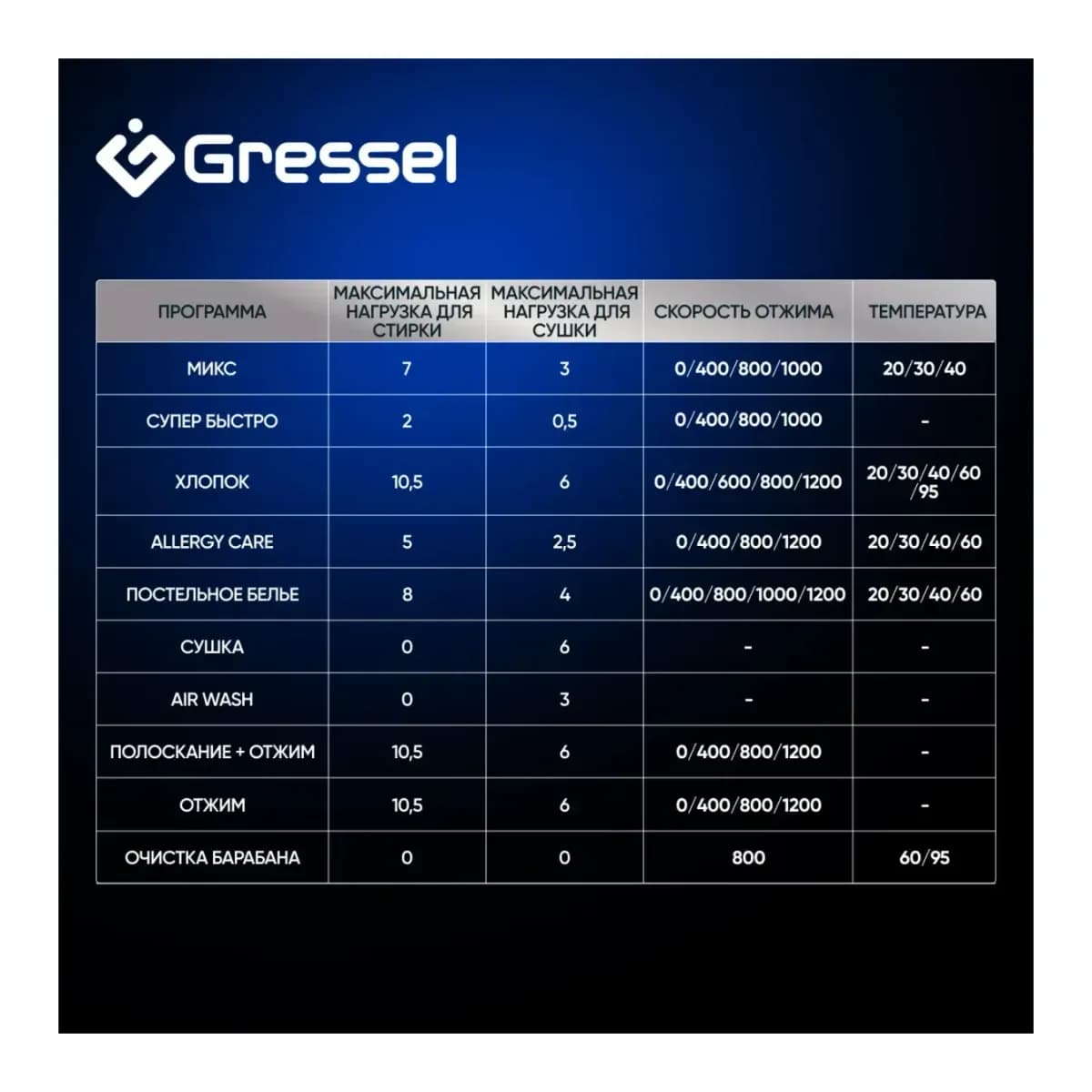 Стирально-сушильная машина GRESSEL UBS603 (черный)